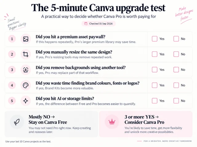 Five minute checklist to decide whether upgrading from Canva Free to Pro is worth it